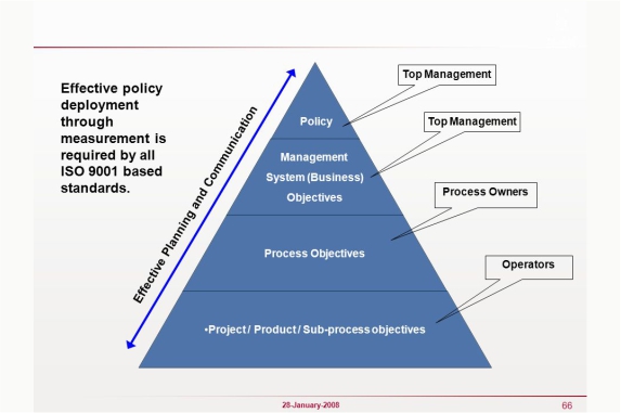 What Is Top Management Main Focus